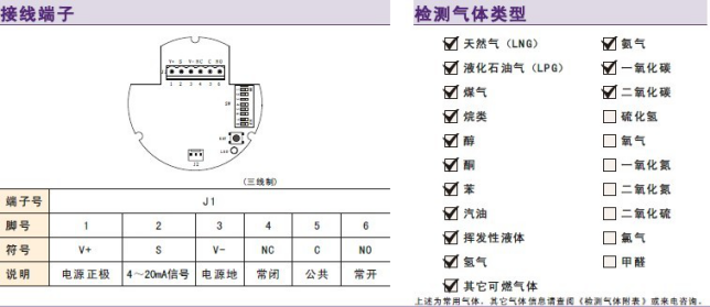 長(zhǎng)沙索安儀器設(shè)備有限公司,湖南氣體檢測(cè)器,氣體分析儀,環(huán)境監(jiān)測(cè)儀器 長(zhǎng)沙索安儀器設(shè)備有限公司,湖南氣體檢測(cè)器,氣體分析儀,環(huán)境監(jiān)測(cè)儀器