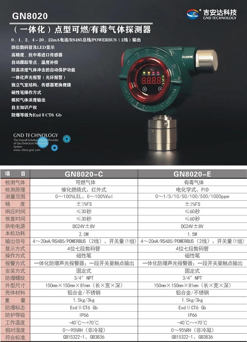 長沙索安儀器設(shè)備有限公司,氣體報(bào)警器,可燃體報(bào)警器,可燃?xì)怏w探測器,有毒氣體探測器,高溫探測器,湖南氣體報(bào)警器多少錢